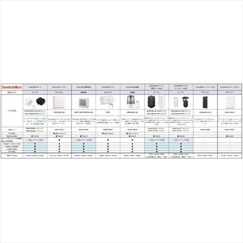 IOT関連機器 SWITCHBOT-B-GH ボットスマートスイッチ ブラック