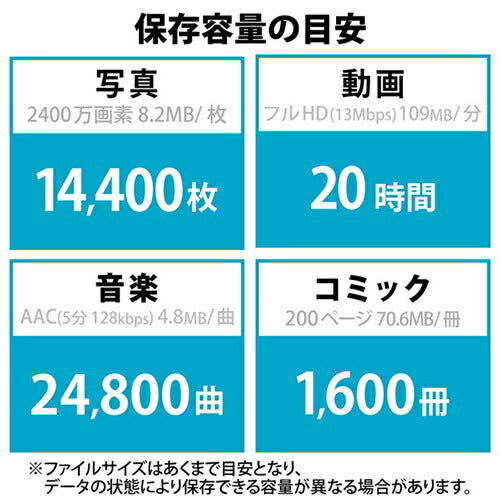 キャップ式USB Type-C メモリ ブラック 128GB エレコム MF-CAU32128GBK