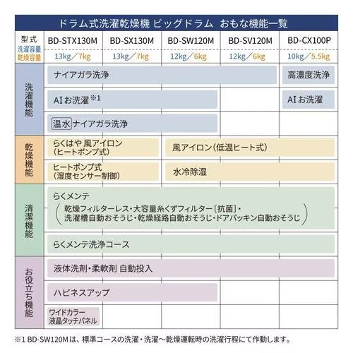 ドラム式洗濯乾燥機 ビッグドラム 左開き 洗濯10kg 乾燥5.5kg ホワイト 日立 BD-CX100PL(W) 日立 HITACHI ドラム式洗濯乾燥機 ビッグドラム 左開き 洗濯10kg 乾燥5.5kg ホワイト BD-CX100PL(W) らくメンテ 自動投入 温水除菌