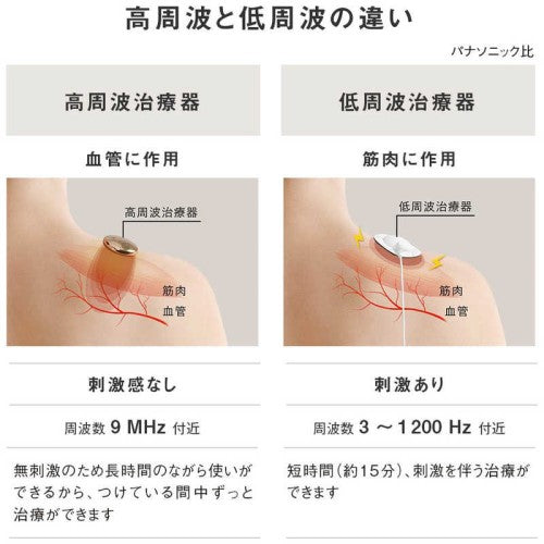 高周波治療器 コリコランワイド ブラック パナソニック EW-RA550-K