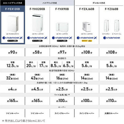 パナソニック Panasonic 衣類乾燥除湿機 F-YEX120B-W ホワイト