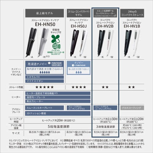 コンパクトストレートアイロン ホワイト パナソニック EH-HV2B-W