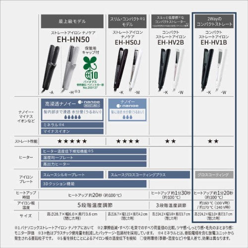 コンパクトストレートアイロン ホワイト パナソニック EH-HV1B-W