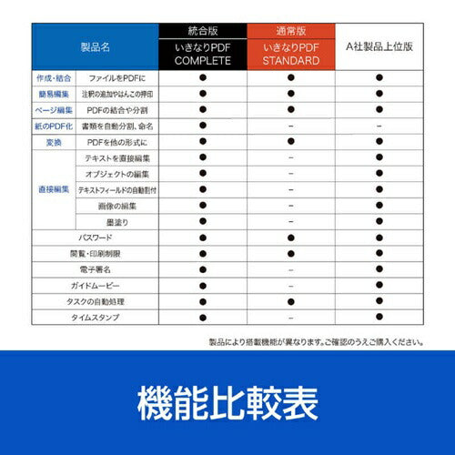 PDF編集ソフト いきなりPDF COMPLETE シリアルコード版 ソースネクスト