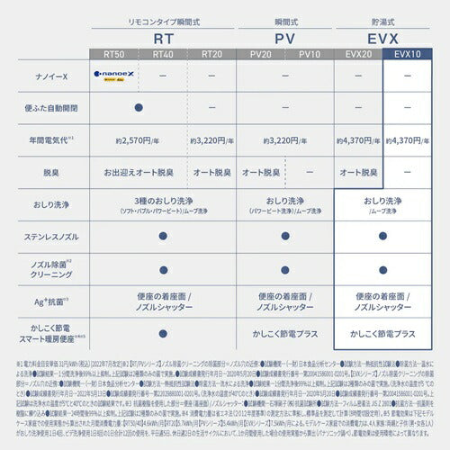 Panasonic パナソニック 温水洗浄便座 ビューティ・トワレ DL-EVX10-CP 貯湯式 パステルアイボリー