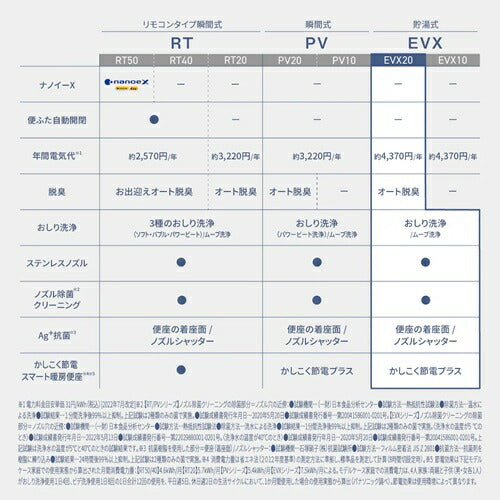 Panasonic パナソニック 温水洗浄便座 ビューティ・トワレ DL-EVX20-CP 貯湯式 オート脱臭