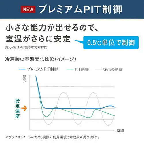 標準取付工事別 エアコン 本体のみ 23畳用 ダイキン工業 Aシリーズ 200V AN716AAP-W ホワイト