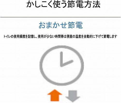 洗浄便座 ウォシュレット TOTO 瞬間式 壁リモコンタイプ オートパワー脱臭 アプリコット F1 パステルアイボリー TCF4713R SC1