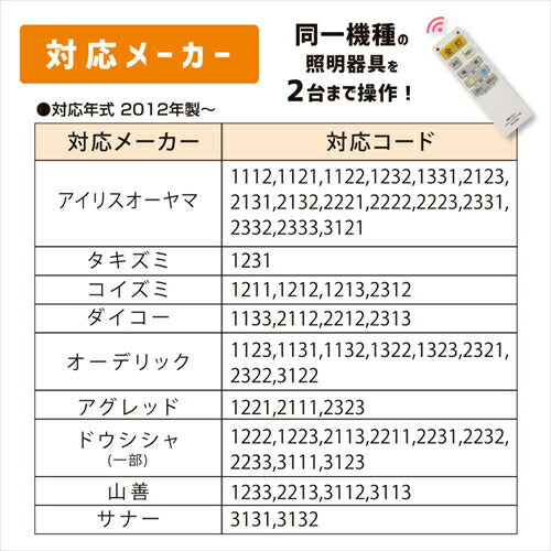 オーム電機 LEDシーリングライト専用 照明リモコン 国内9メーカー対応 調光機能対応 OCR-LEDR3 08-3097 OHM