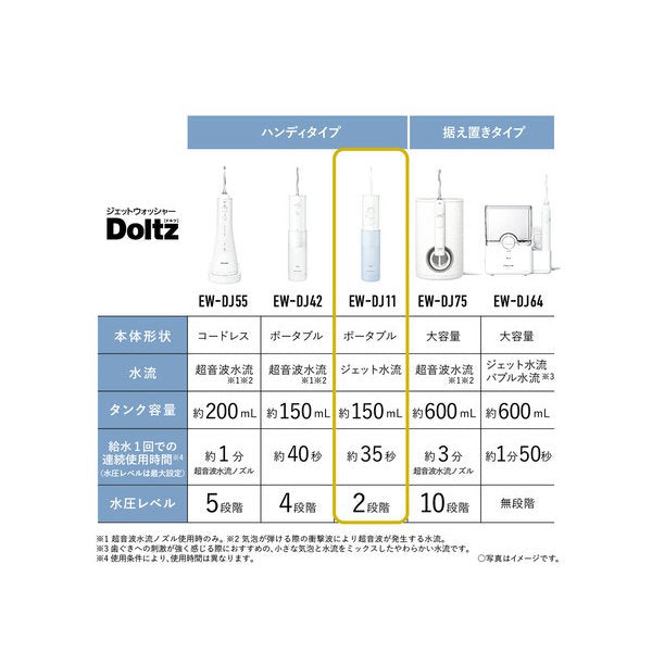 電動歯ブラシ ジェットウォッシャードルツ Panasonic EW-DJ11-A