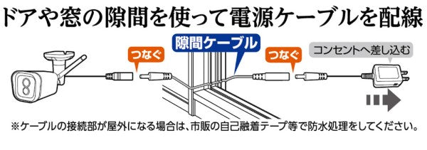 ワイヤレスカメラ用 電源隙間ケーブル(標準・HIモデル用) エルパ CMSSCH0.5