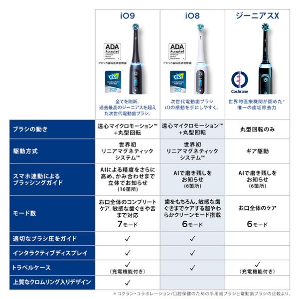 電動歯ブラシ オーラルB iOシリーズ iO8(6モード/AIブラッシングガイド/アプリ連携/インタラクティブディスプレイ) BRAUN ブラウン IOM82A11BCWT-W