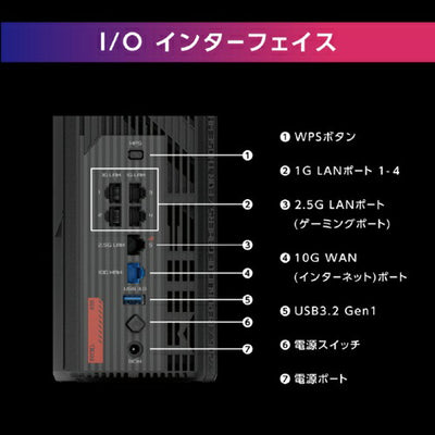 ASUS GS-BE7200X 無線ルーター ゲーミング ROG Strix Wi-Fi 7 (802.11be) （1376+5764 Mbps）