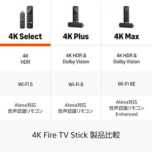 Fire TV Stick 4K Select 4K ストリーミングメディアプレイヤー Amazon B0CN415PTV