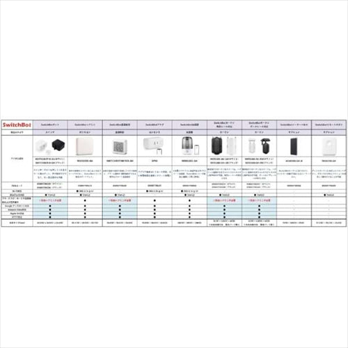 IOT関連機器 SWITCHBOT－B－GH  ボットスマートスイッチ ブラック