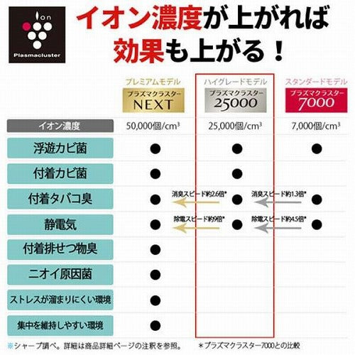 標準取付工事別 シャープ プラズマクラスターエアコン 6畳 AY-R22F