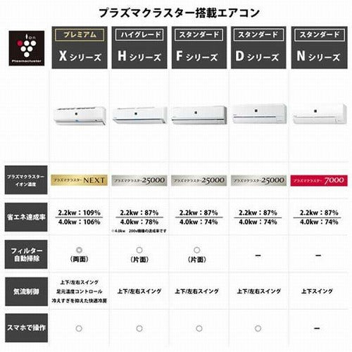 標準取付工事別 シャープ プラズマクラスターエアコン 6畳 AY-R22F