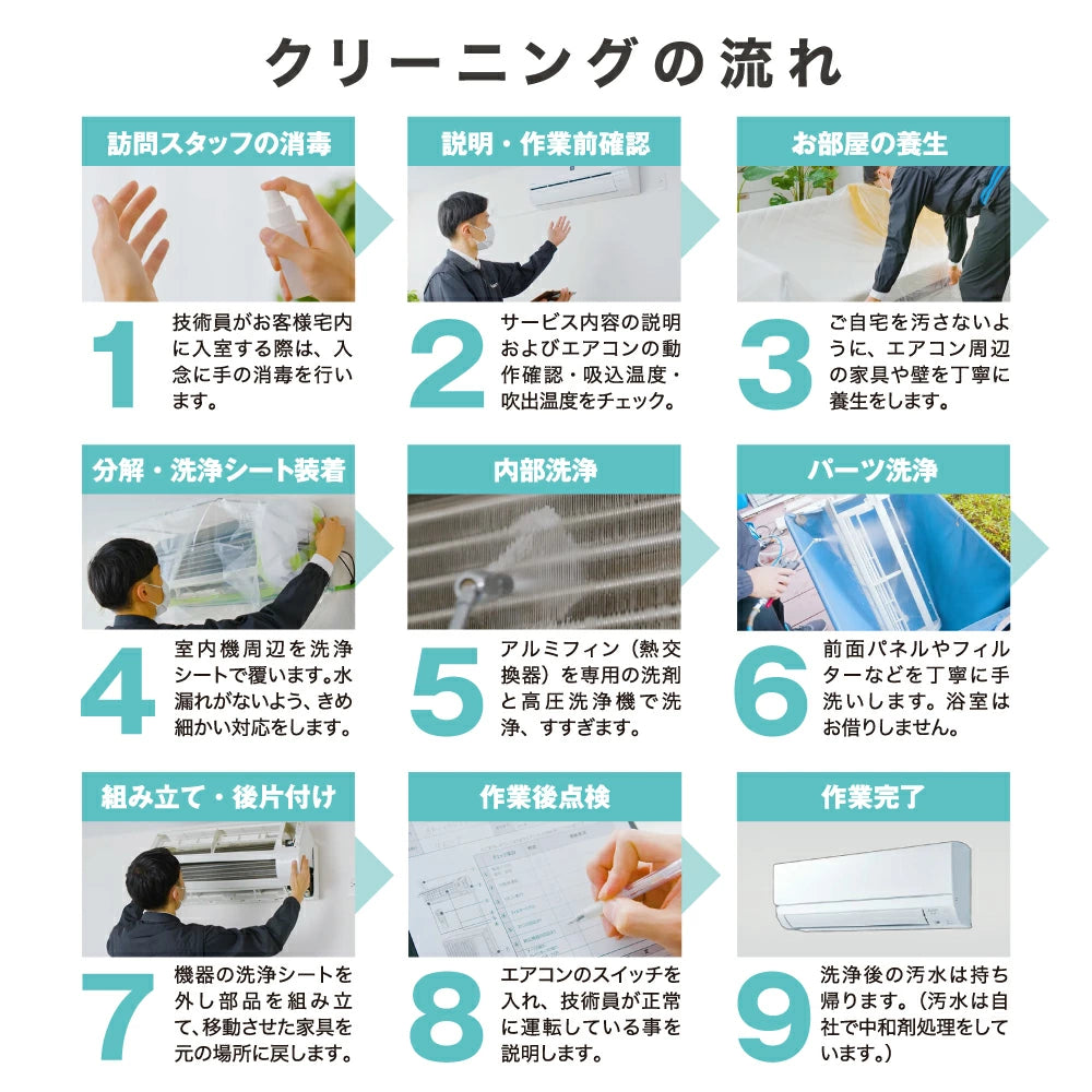 エアコンクリーニング 家庭用 除菌 抗菌剤入り 全国対応 風呂場不使用 ベイシア電器
