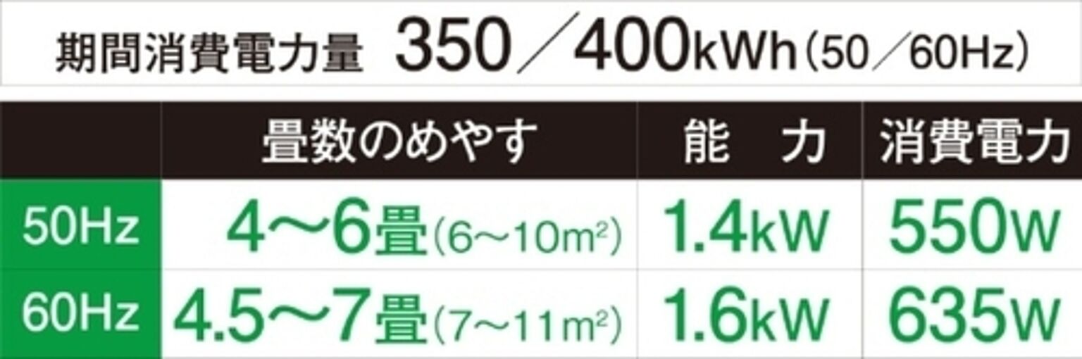 ウインドエアコン （50Hz：4～6畳/60Hz：4.5～7畳・単相100V） ReLaLa（リララ） 冷房専用シリーズ シェルホワイト コロナ CW-F1624R(WS)