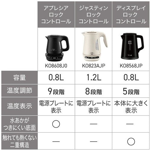 電気ケトル 0.8L ブラックT-FAL アプレシアロックコントロール ティファール KO8608J0