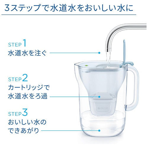 ポット型浄水器 「リクエリ」 ろ過水容量：1.15L(全容量：2.2L)マクストロラプロ ピュアパフォーマンス浄水カートリッジ2個付き ブリタ KBLQCW2M