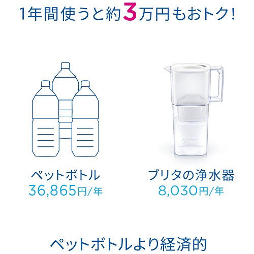 ポット型浄水器 「マレーラ」 ろ過水容量：1.15L(全容量：2.4L)マクストロラプロ ピュアパフォーマンス浄水カートリッジ×1個 ブリタ KBMLCW1M