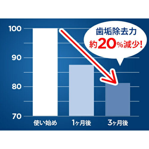 BRAUN ブラウン オーラルB替えブラシ 交換カラーシグナル付き マルチアクションブラシ EB50RX－6－EL 6本入り
