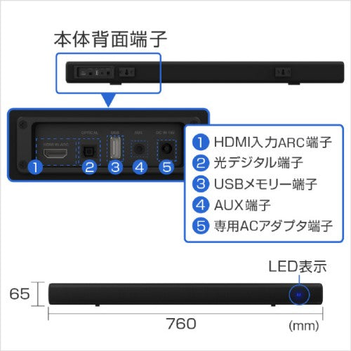 サウンドバー 2.0ch ブラック グリーンハウス GH-SPBF2120-BK