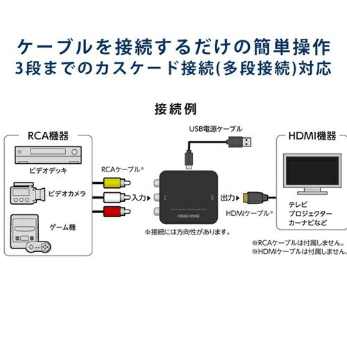 HDMIスプリッター 入力1+出力2(HDMI2) グリーンハウス GH-HSPK2-BK