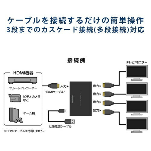 HDMIスプリッター 入力1+出力4(HDMI4) グリーンハウス GH-HSPK4-BK