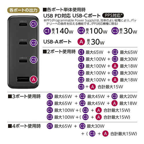 tama 多摩電子工業 AC充電器 TAP168UC3K PD140W 4ポート ブラック