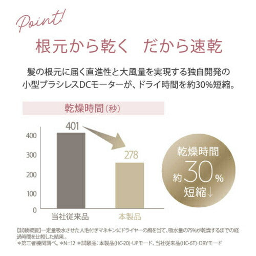艶髪ドライヤー リフトドライヤー S ライト ネイビー ヤーマン YJHC1L
