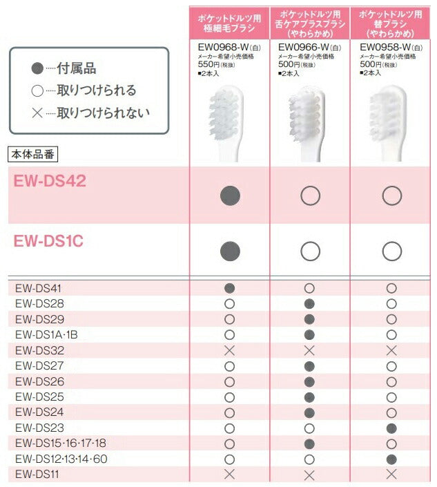 替ブラシ ポケットドルツ用(やわらかめ) 2本入 白 パナソニック EW0958-W