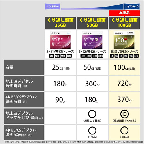 ソニー BD－RE 3BNE3VEPS2 ブルーレイディスク 繰り返し録画用  100GB  3枚入