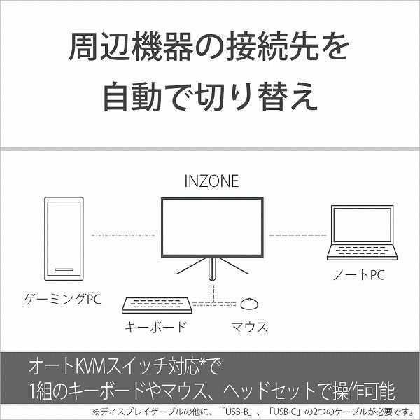 SONY ソニー ゲーミングモニター INZONE M3 SDM-F27M30 27インチ フルHD IPS 240Hz