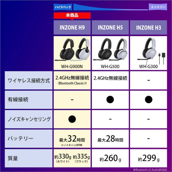 SONY ソニー ゲーミングヘッドセット INZONE H9 WH-G900N ワイヤレス ブラック