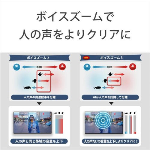 55V型 液晶テレビ 地上・BS・110度CSデジタル4Kチューナー内蔵 Google TV 機能搭載 BRAVIA XR70シリーズ ソニー K-55XR70