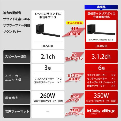 サウンドバー ホームシアターシステム ブラック ソニー HT-B600