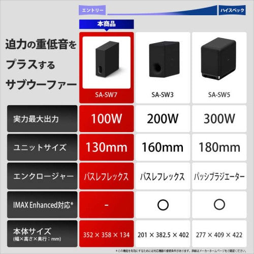 サブウーファー サウンドバー ホームシアターシステム ブラック ソニー SA-SW7