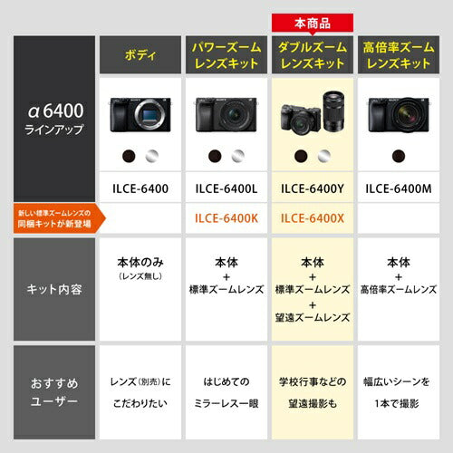 ミラーレス 一眼 カメラ ダブルズームレンズキット α6400 ブラック ソニー ILCE-6400X B