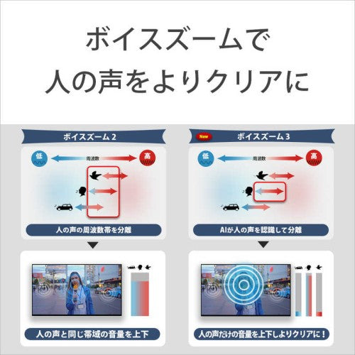 4K液晶テレビ BRAVIA 5（XR50シリーズ） 55V型 ソニー K-55XR50