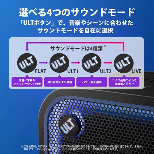 SONY ソニー ワイヤレスポータブルスピーカー SRS-ULT700 ULT TOWER 7 重低音 Bluetooth