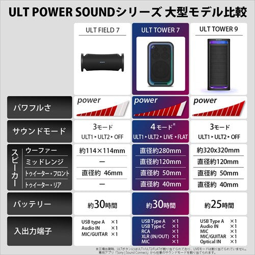 SONY ソニー ワイヤレスポータブルスピーカー SRS-ULT700 ULT TOWER 7 重低音 Bluetooth