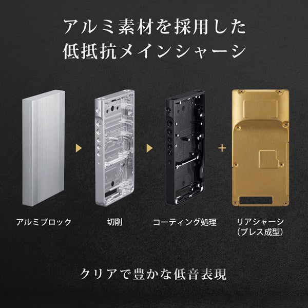 SONY ソニー ウォークマン NW-WM1AM3 128GB ブラック デジタルオーディオプレーヤー
