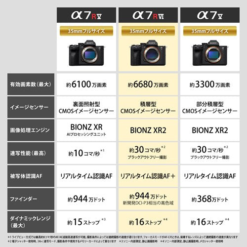 SONY ソニー α7R VI ミラーレス一眼カメラ ボディ ILCE-7RM6