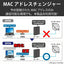 Type-A/Cポート両対応2.5G有線LANアダプター ブラック エレコム EDC-QUA3C-B