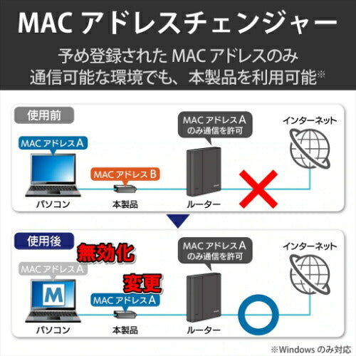 Type-A/Cポート両対応2.5G有線LANアダプター ブラック エレコム EDC-QUA3C-B