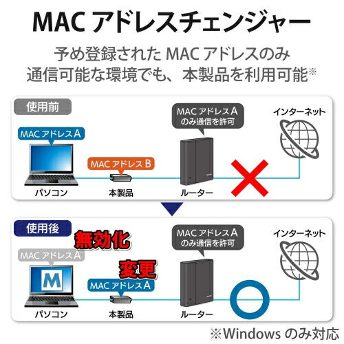 USB-A 1Gbps有線LANアダプター［USBハブ付き］(ブラック) エレコム EDC-GUA3H2-B