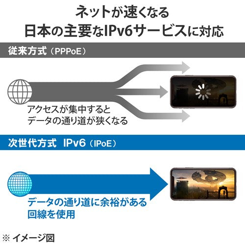 エレコム ELECOM Wi－Fi6 11ax 1201＋300Mbps Wi－Fi ギガビットルーター WRC－X1500GS－B