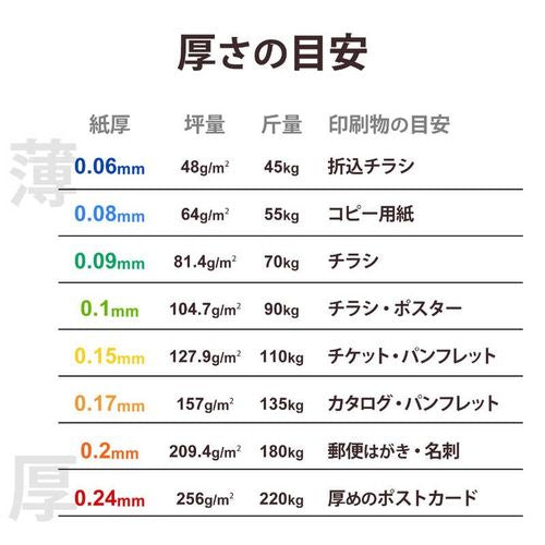 プリンター用紙 写真用紙 2L判 20枚 光沢 印画紙 最上級グレード紙 厚手 インクジェット用紙 ホワイト エレコム EJK-PRO2L20